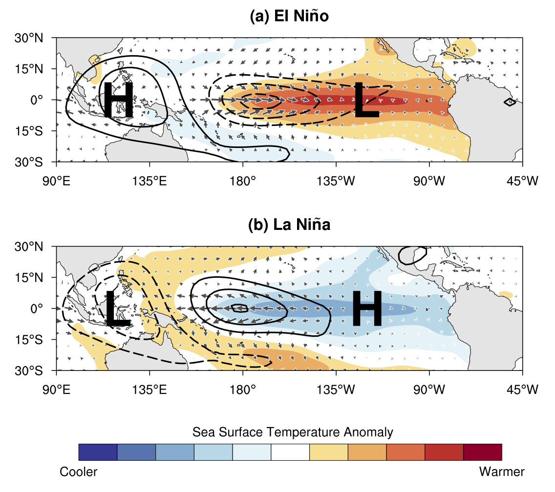 ENSO Schematic 